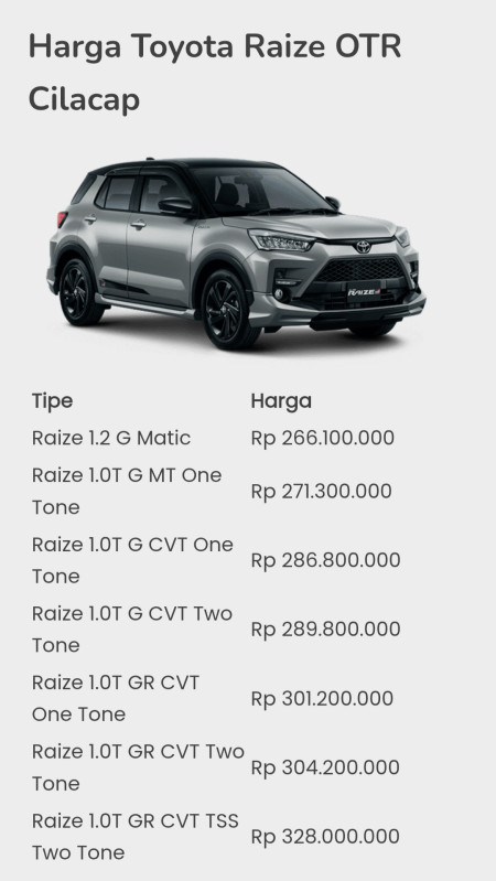 foto Toyota Cilacap