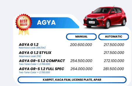 Promo Agya April - Promo Toyota Cilacap