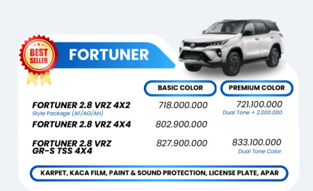 Promo Fortuner April - Promo Toyota Cilacap